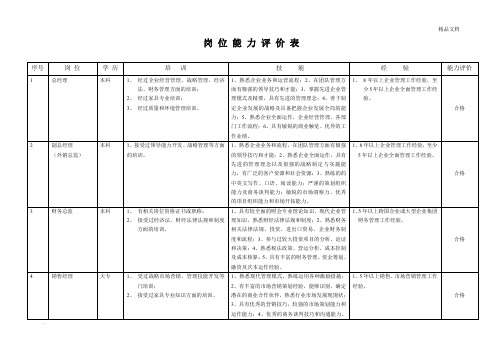 岗位能力评价表