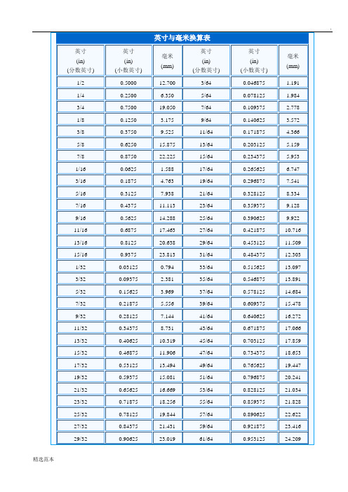 英寸与毫米换算表