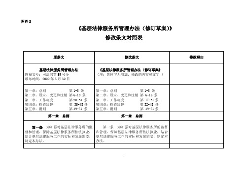 《基层法律服务所管理办法(修订草案)》修改条文对照表