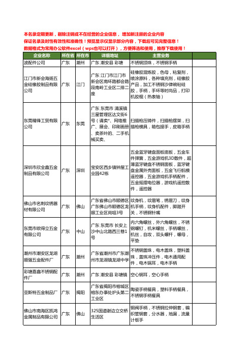 新版广东省不锈钢手柄工商企业公司商家名录名单联系方式大全108家