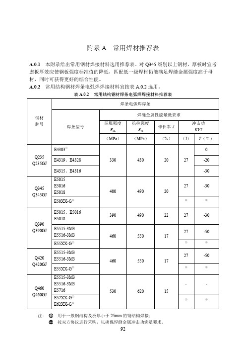 常用焊材推荐表