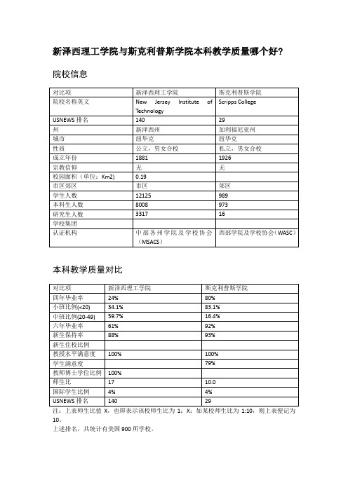 新泽西理工学院与斯克利普斯学院本科教学质量对比