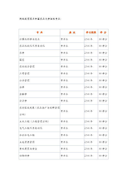 网络教育报名中国农业大学介绍