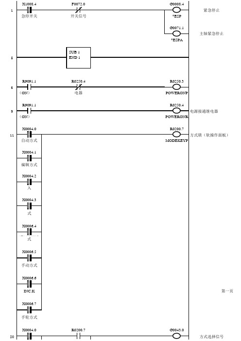 FANUC中文标准梯图