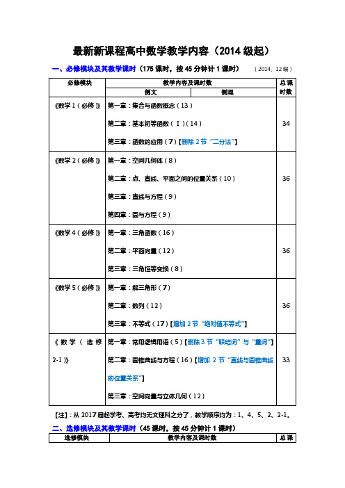 2014级起高考教学内容(文理合科了)