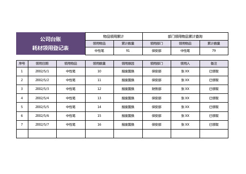 科室耗材台账登记表