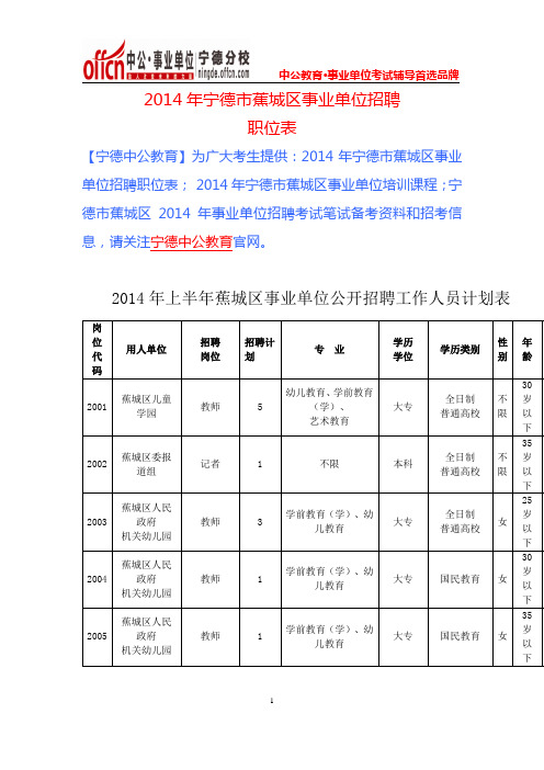 2014年宁德市蕉城区事业单位招聘职位表