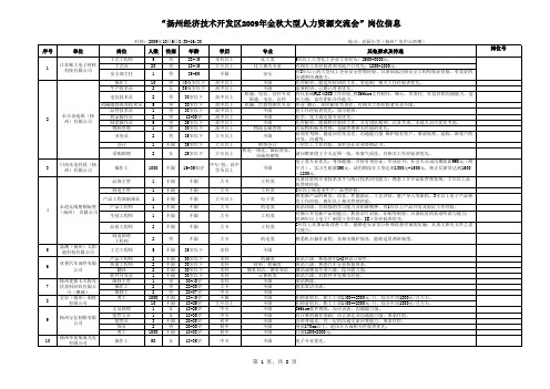 扬州经济技术开发区2009年金秋大型人力资源交流会岗