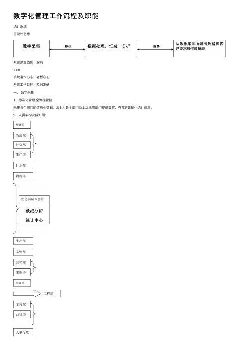 数字化管理工作流程及职能