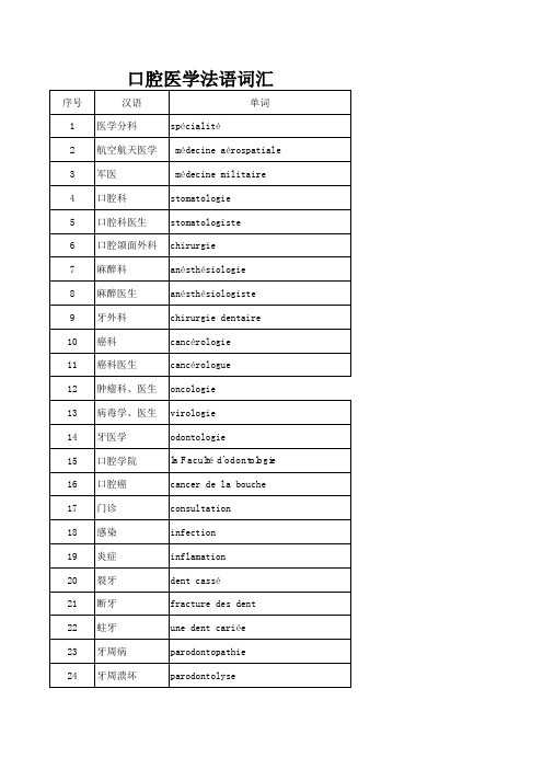 口腔医学法语词汇