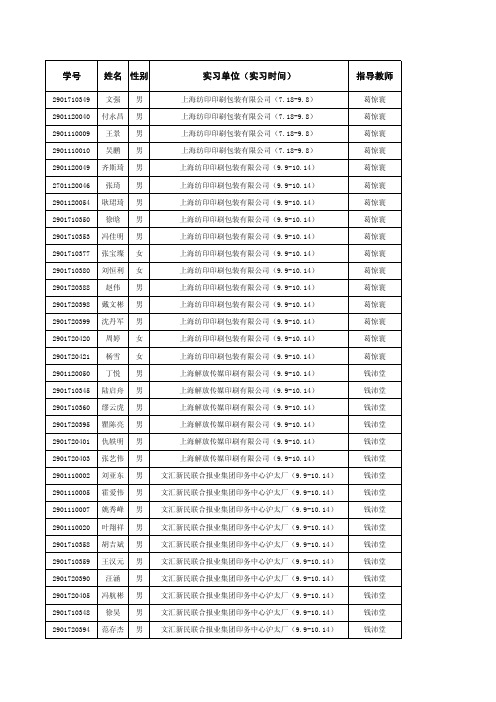 学号 姓名 性别 实习单位(实习时间) 指导教师