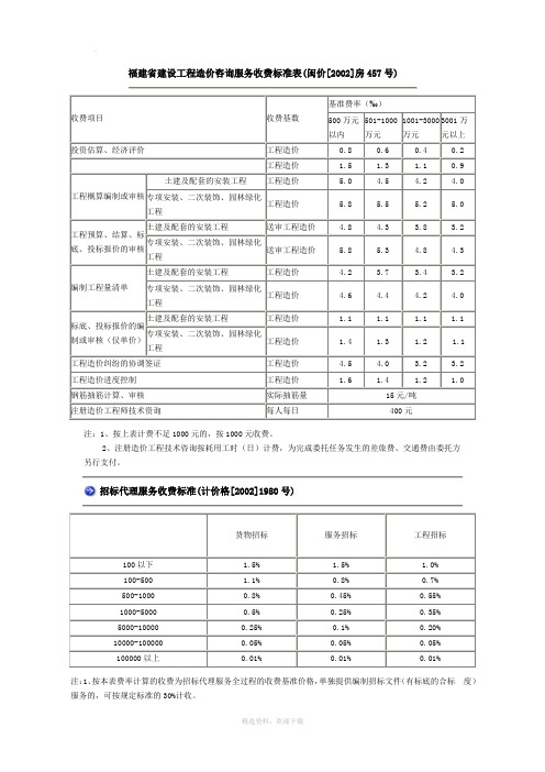 福建省建设工程造价咨询服务收费标准表