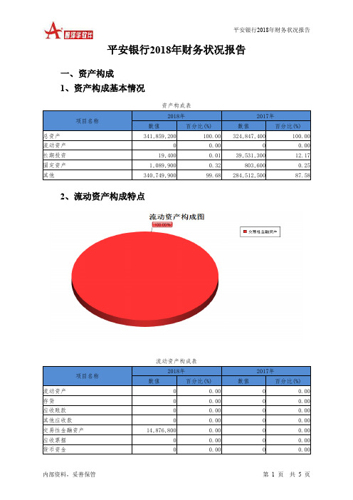 平安银行2018年财务状况报告-智泽华