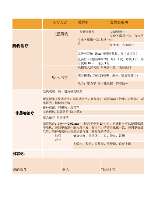 copd自我管理方法