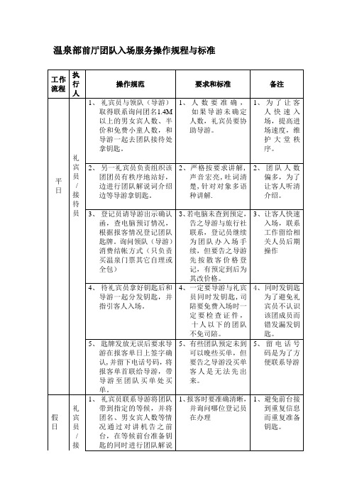 温泉部前厅团队入场服务操作规程与标准