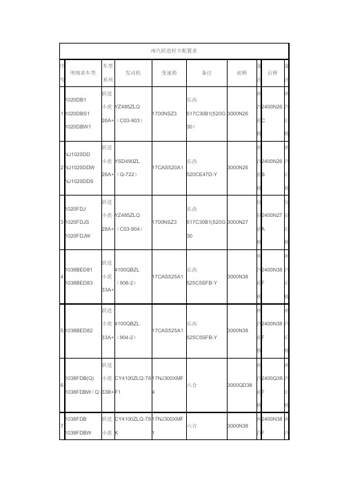 南汽跃进轻卡配置表