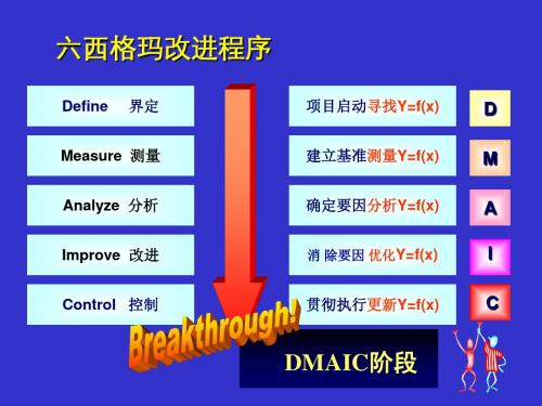 六西格玛绿带教程相关与回归