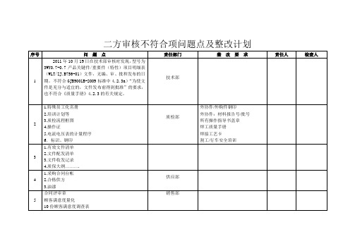 二方审核不符合项问题点及整改计划20111025