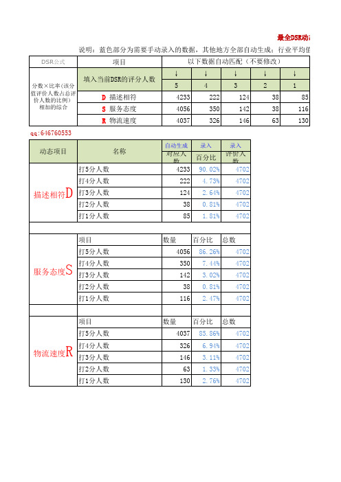 天猫淘宝动态评分+DSR计算器+c店计算