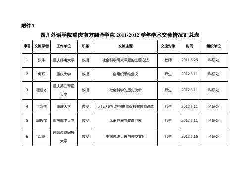 四川外语学院重庆南方翻译学院2012012学年学术交流情况汇总表