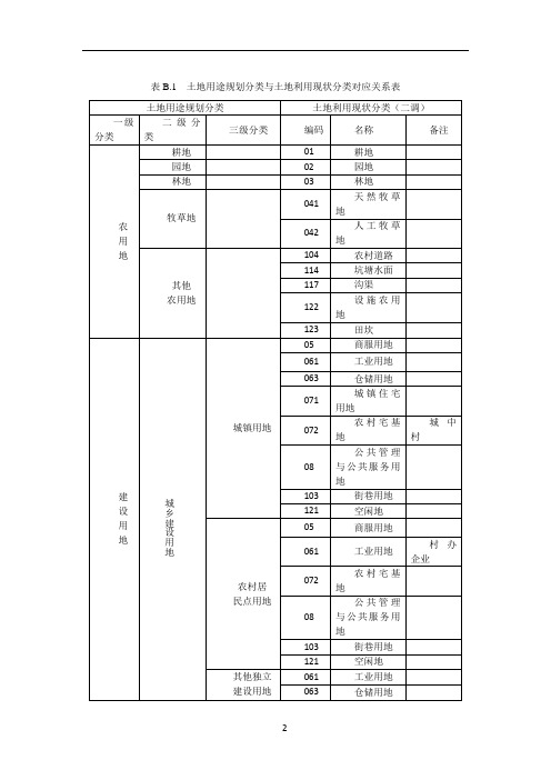 土地用途规划分类与土地利用现状分类对应关系表