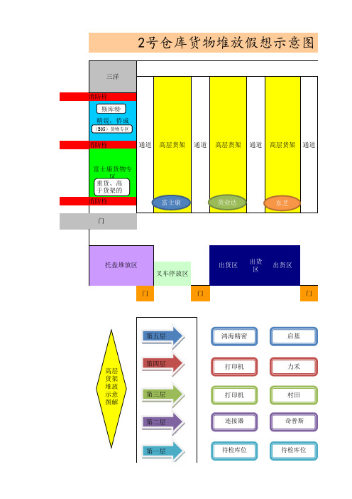 2号仓库货物堆放示意图