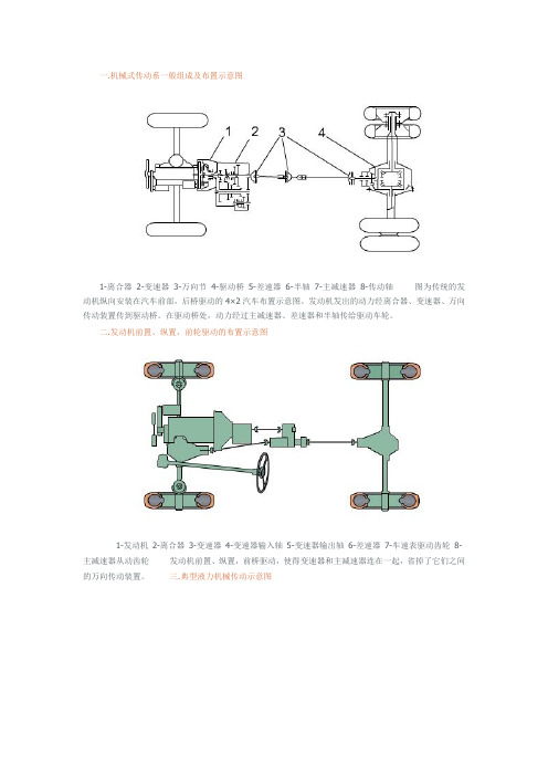 传动的结构图解