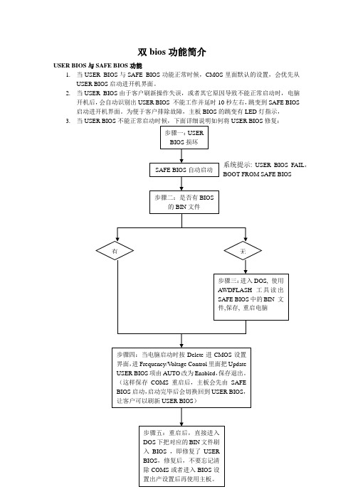 双bios功能简介