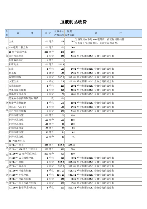 血液制品收费