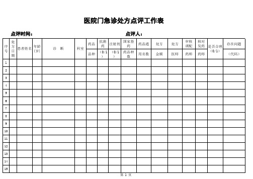 门急诊西药处方点评表