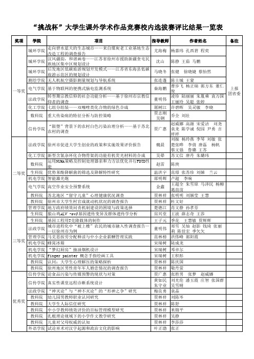 团徐师大委〔2011〕12号 关于公布第十二届“挑战杯”全国大学生课外学术科技作品竞赛校内选拔赛评比结果