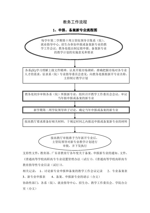 教务工作流程