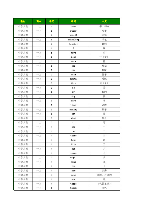 2017年小学英语人教版(一起点)单词表一二三四五六年级词汇表上下册默写表(带音标按单元顺序)(全12册)