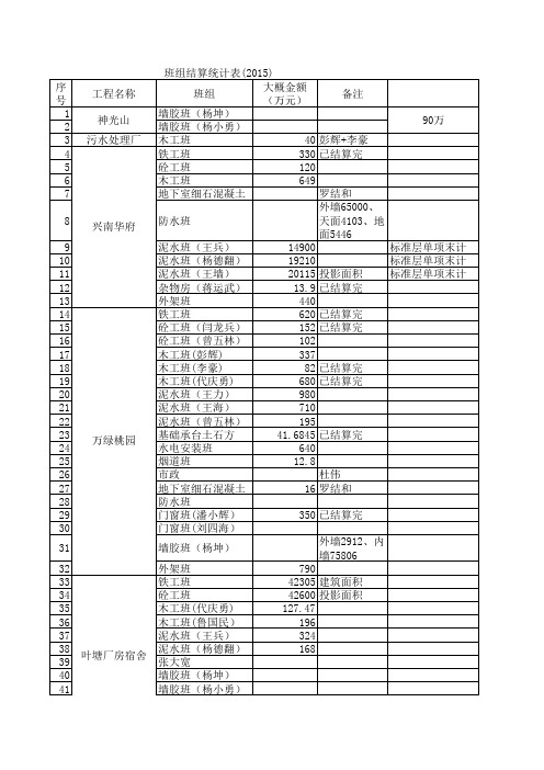 班组结算统计表