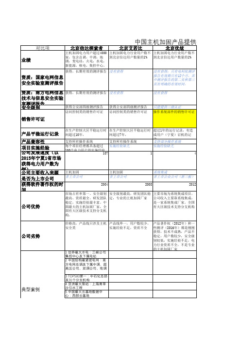 主机加固厂家对比