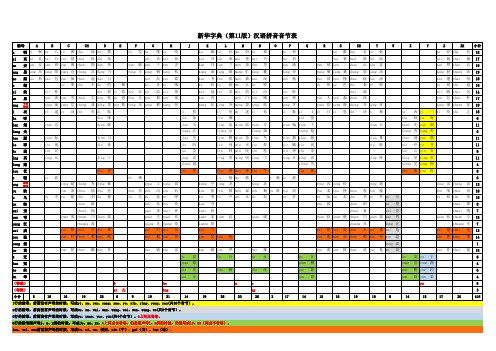新华字典(第11版)汉语拼音音节表-幼儿小学学习