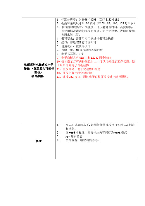 杭州高科电磁感应电子白板