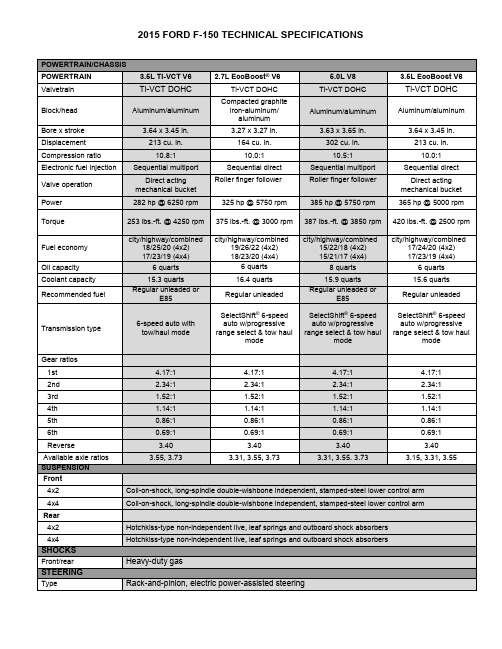 2015年福特F-150技术参数：发动机与车架说明书