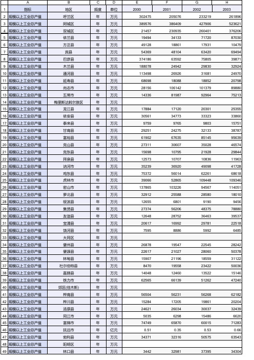 2000-2016年黑龙江省县域规模以上工业总产值_中国县域统计年鉴