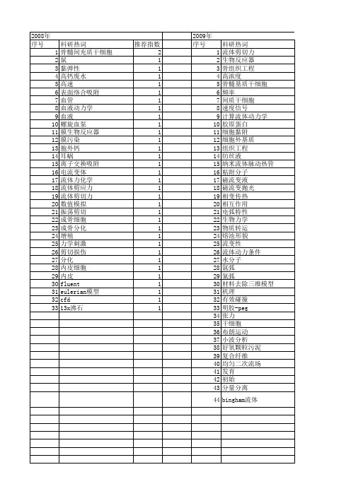 【国家自然科学基金】_流体剪切力_基金支持热词逐年推荐_【万方软件创新助手】_20140731