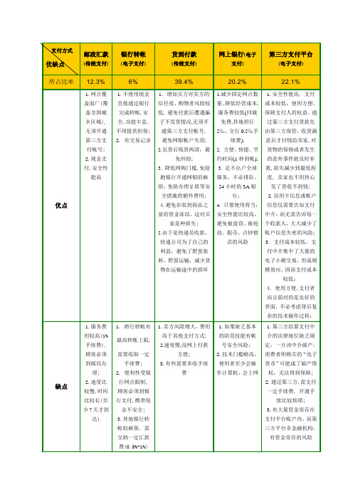 不同支付方式间的比较