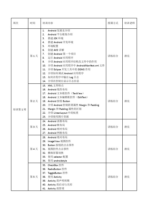 周次 - 全国高职高专教育教师培训联盟