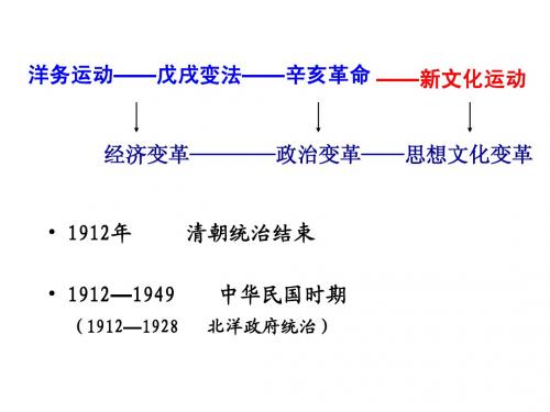 中华民族的觉醒