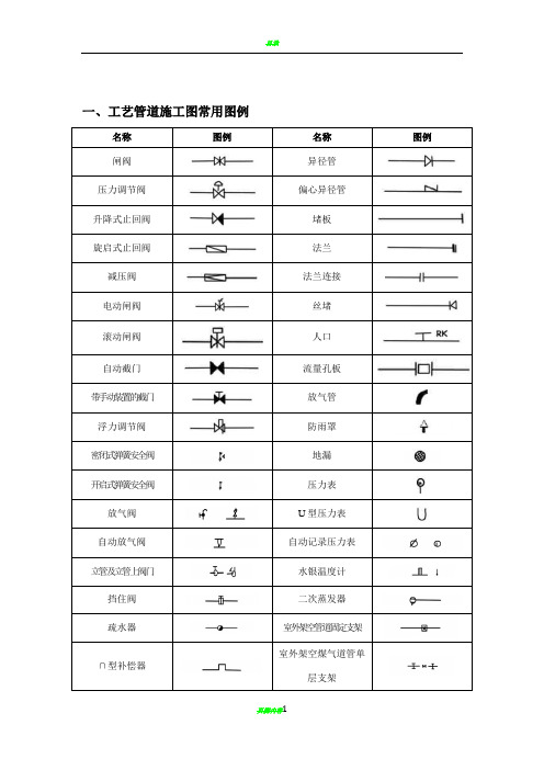 给排水、暖通、空调、消防施工图全部图例大全