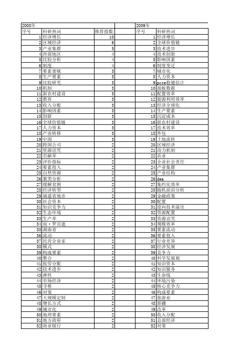 【国家社会科学基金】_经济要素_基金支持热词逐年推荐_【万方软件创新助手】_20140804