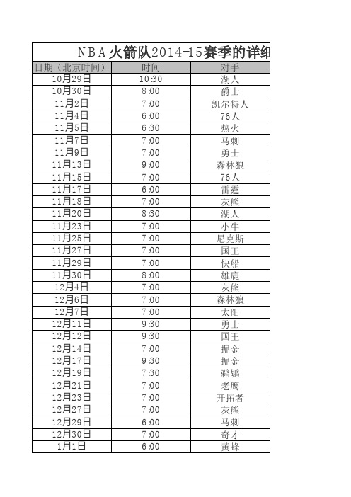 NBA火箭队2014-15赛季的赛程