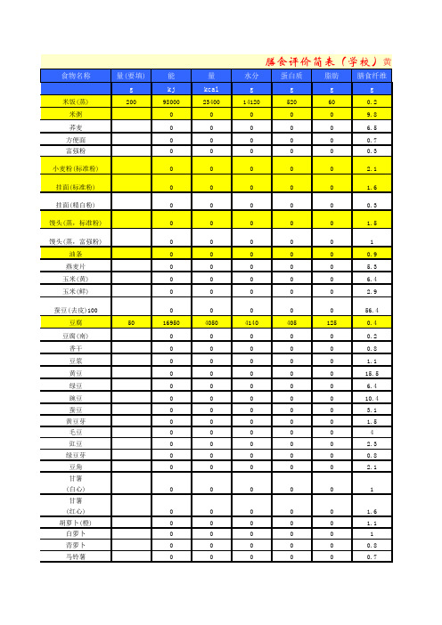 膳食评价简表(学校)