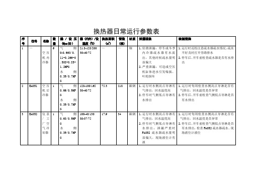 换热器日常运行参数表