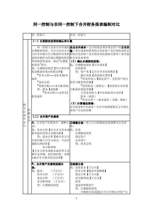 同一控制与非同一控制下合并财务报表编制对比