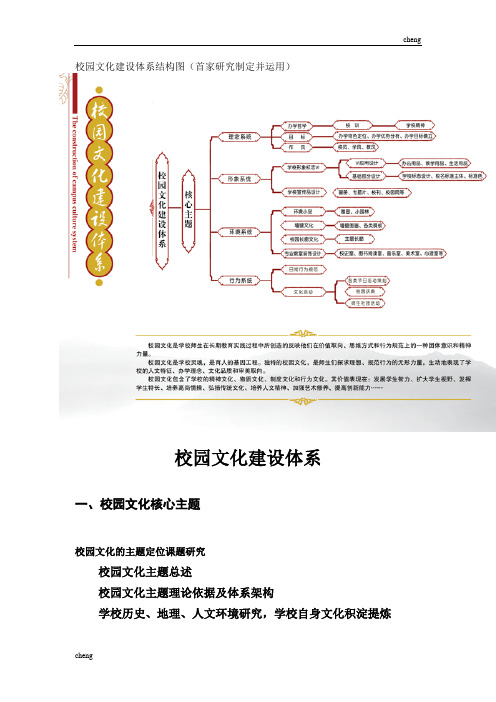 专注校园文化创办体系结构图